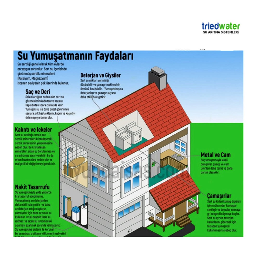 TRUEDWATER SU YUMUŞATMA CİHAZI